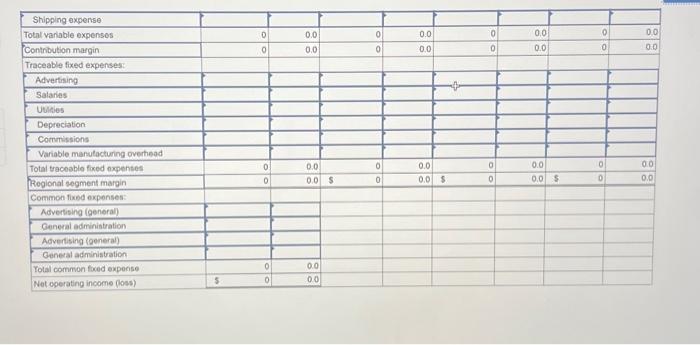 manufacturers and distributes them in the West, Central, and East regions, Each