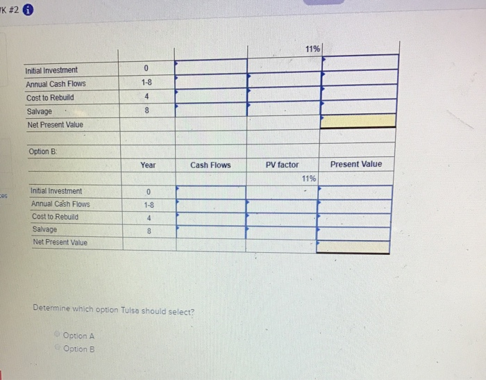 options: Option A has a lower initial cost but would require a