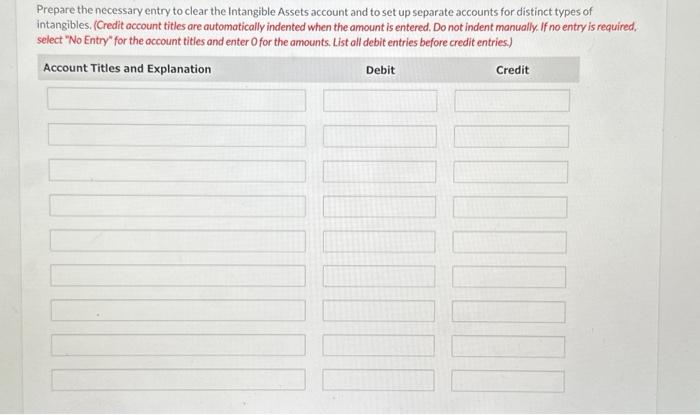 Sandhill Limited organized late in 2022 and set up a single account