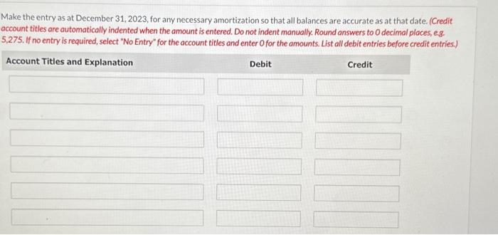 for all intangible assets. The following summary shows the entries in 2023