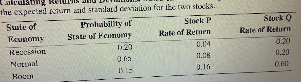 Calculating Returns and Deviations. Based on the following information, calculate the expected