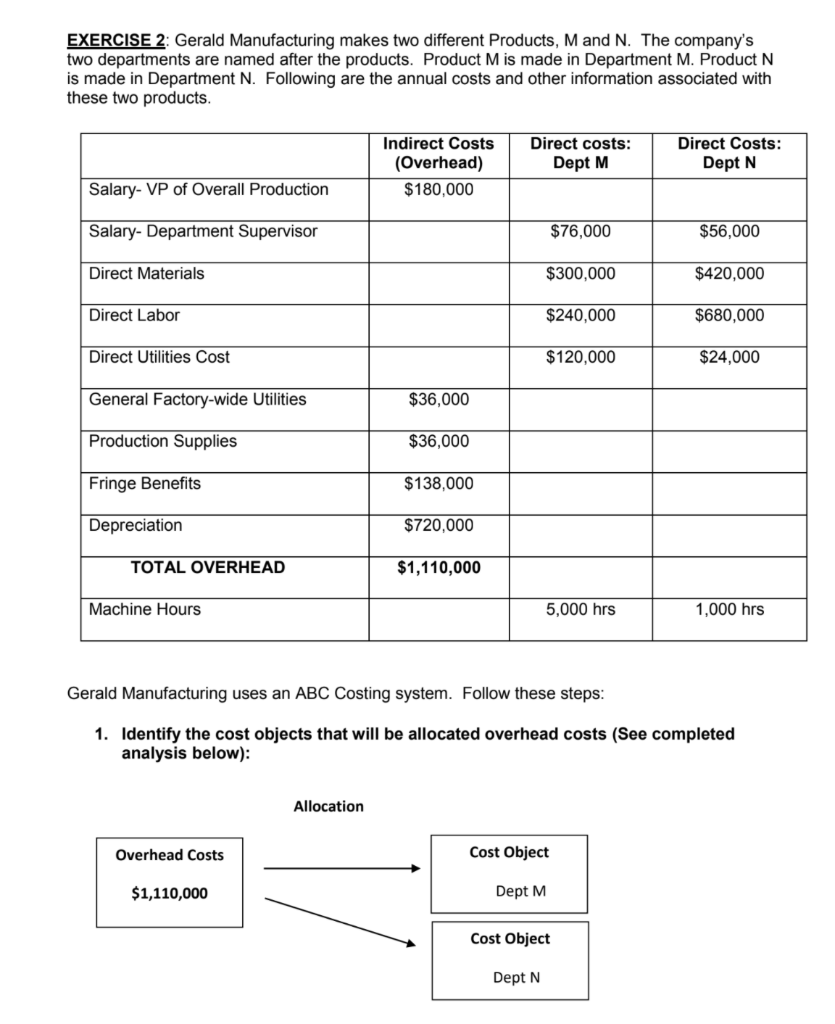  c) Exercise 2: What is the Total Cost per Unit for