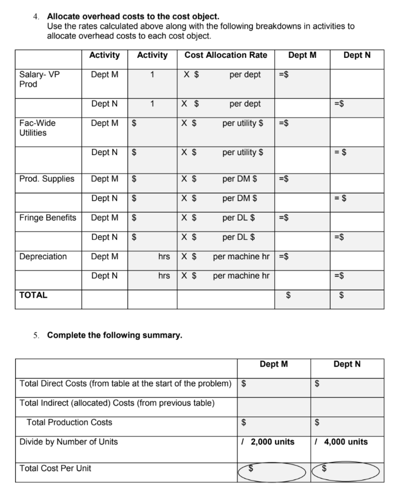 d) Exercise 2: What is the Total Cost per Unit for Dept