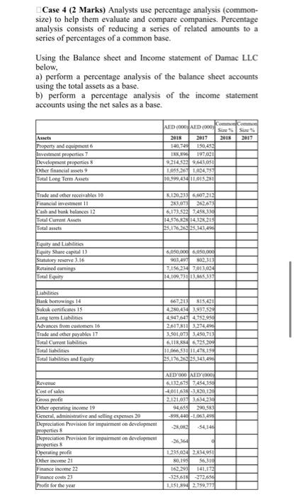  Case 4 (2 Marks) Analysts use percentage analysis (commonsize) to help