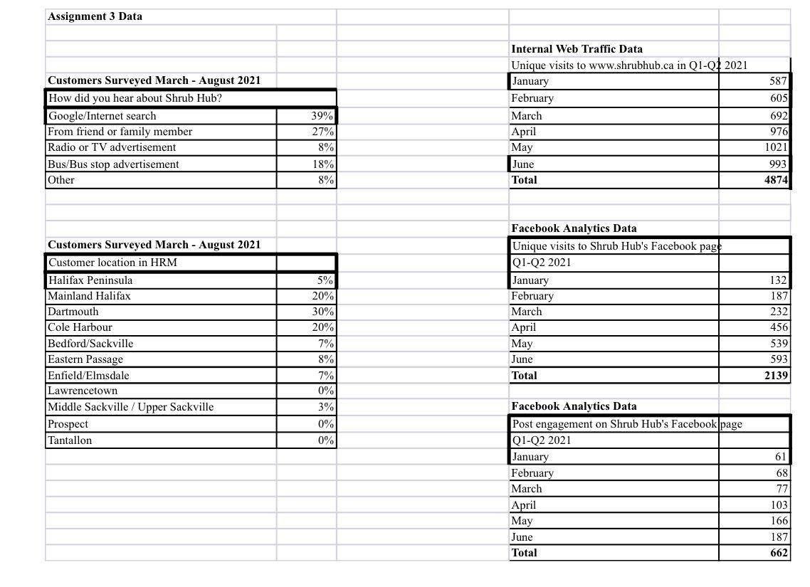 1, 2021 Assignment 4 Instructions For Assignment 4, write an indirect strategy