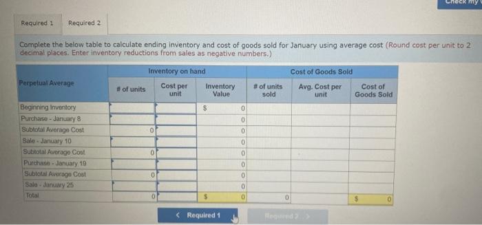 Samuelson and Messenger (SAM) began 2021 with 300 units of its one