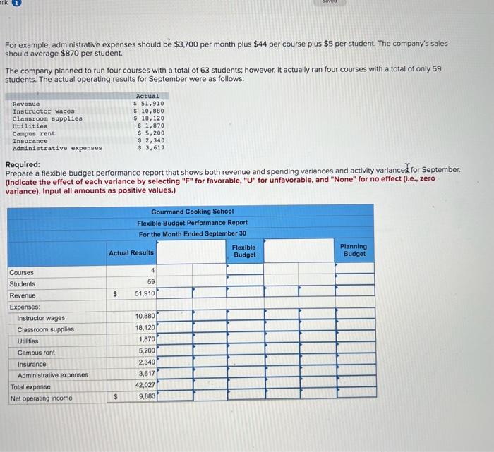  For example, administrative expenses should be $3,700 per month plus $44