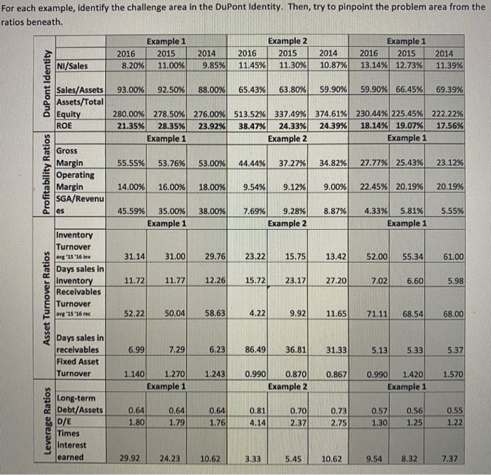 corresponding table below, identify the exact source of the problems. What is