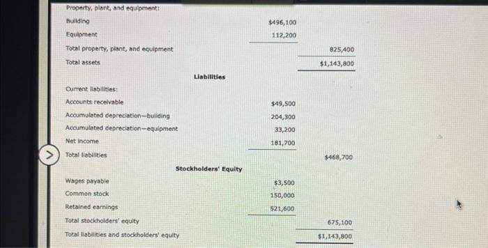 errors. Labyrinth Services Co. Balance Sheet For the Year Ended August 31,