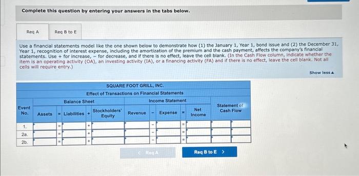 method show how bonds issued at a premium affect financial statements The