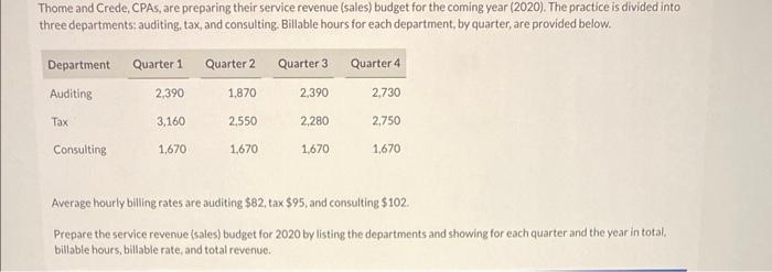 Please help #2 Thome and Crede, CPAs, are preparing their service revenue