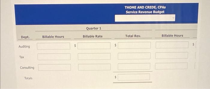 (sales) budget for the coming year (2020). The practice is divided into