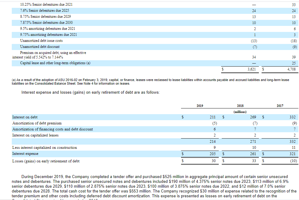 Liabilities; and Stockholders equity. Read the note disclosure and comment on the