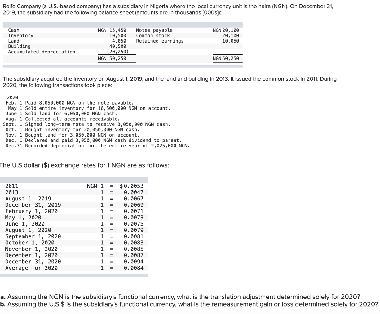  Rolfe Company (a U.S.-based company) has a subsidiary in Nigeria where