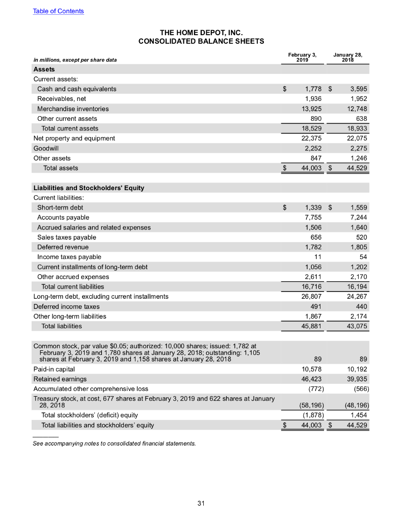  Ratio Analysis question 1 a. Based on the financial statements of