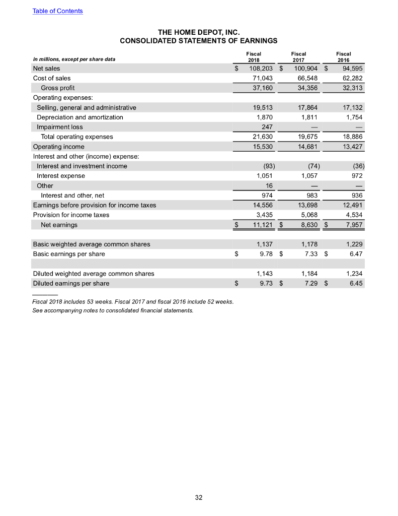 Home Depot for the fiscal year that ended February 3, 2019, calculate