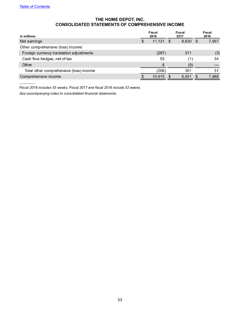 the following ratios for the last two fiscal years: Net Working Capital