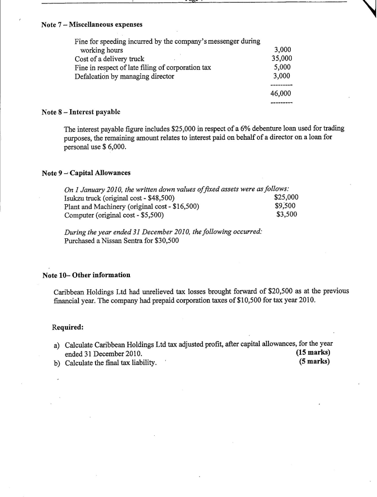 profit and loss account for the year ended 31 December 2010 is