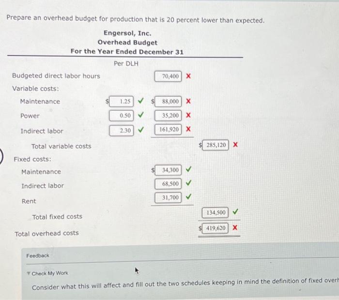 improve budgeting, the controller for Engersol, Inc, has developed a fiexible budget