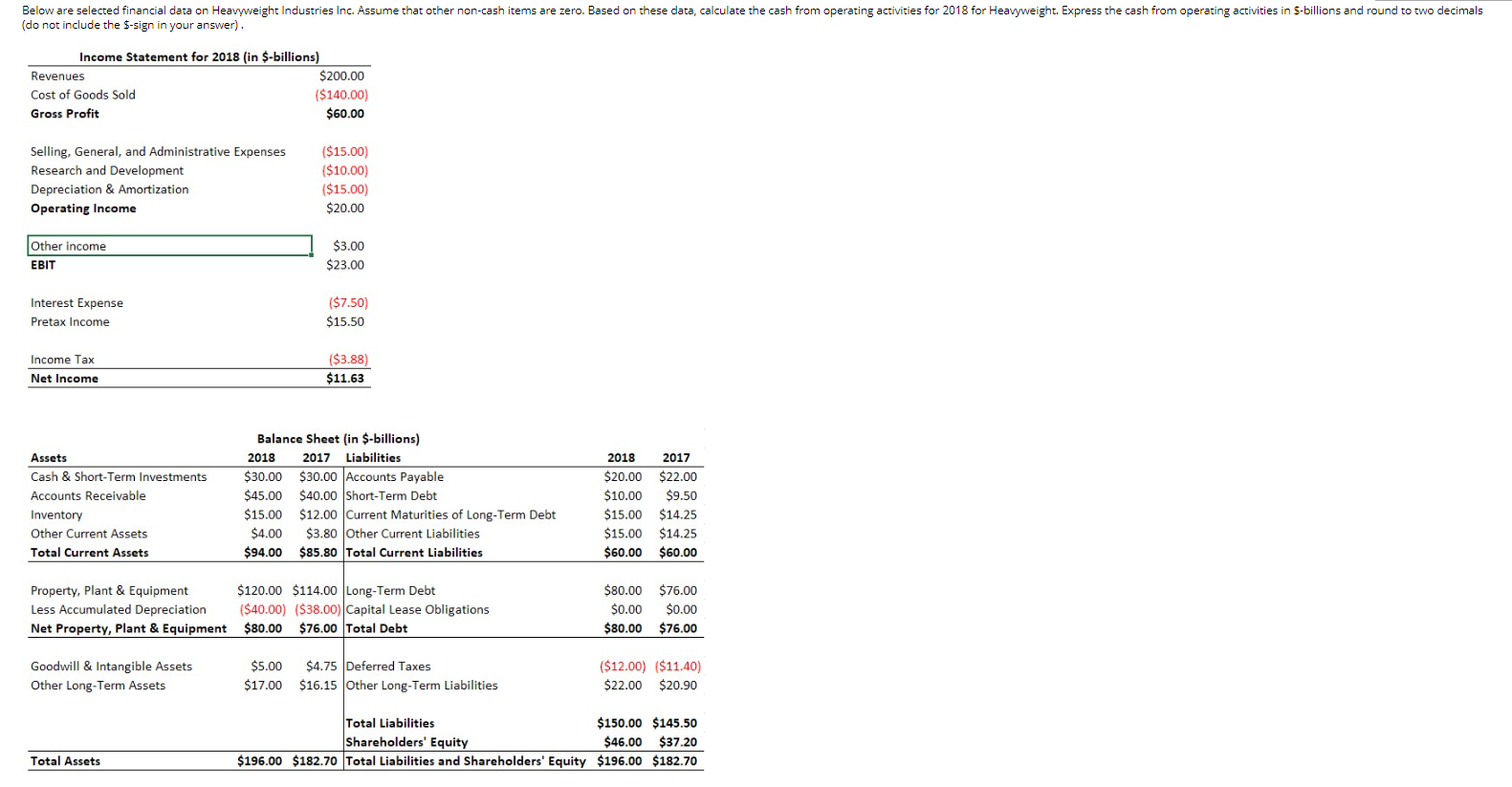 (do not include the $-sign in your answer)