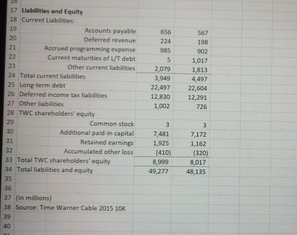 decisions - Information - Degree of differentiation . Government restraints Substitutes and
