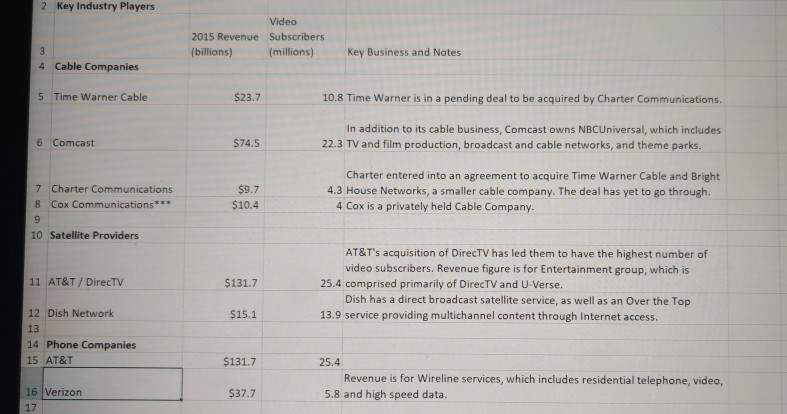 Complements Price value of surrogate Network efects products or servis Government .