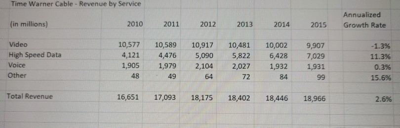 Framework and Industry Profitability A key theme of this textbook is that