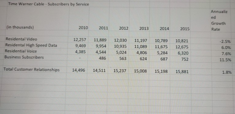 many interrelated forces and decisions influence the level, growth, and sustainability of