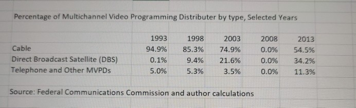 profits. If you or other managers in the industry are clever enough