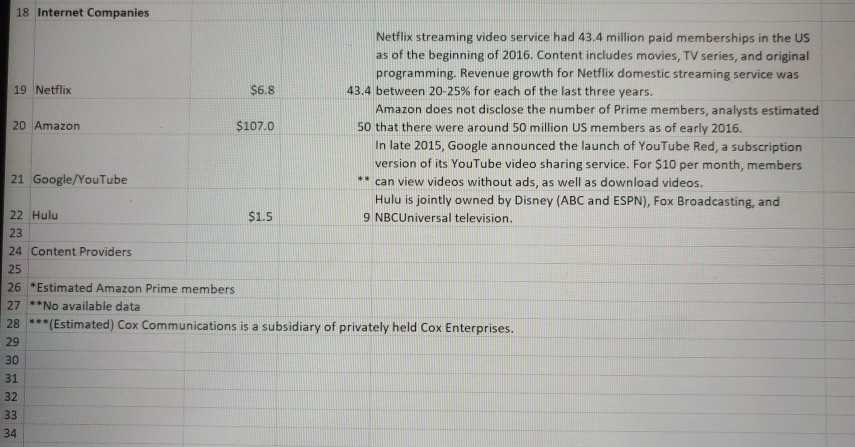 to identify strategies that yield a windfall to shareholders this quarter, there