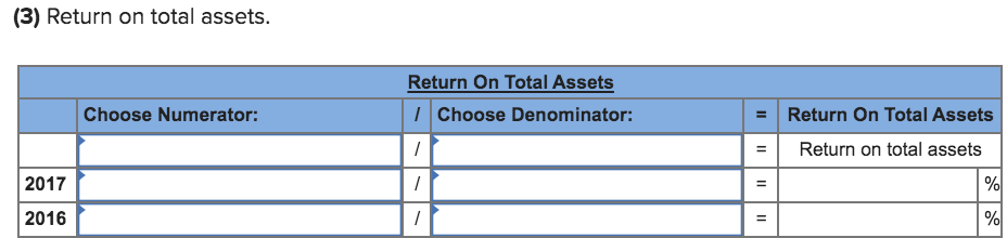 sheets follow. 2017 2016 2015 At December 31 Assets Cash Accounts receivable,