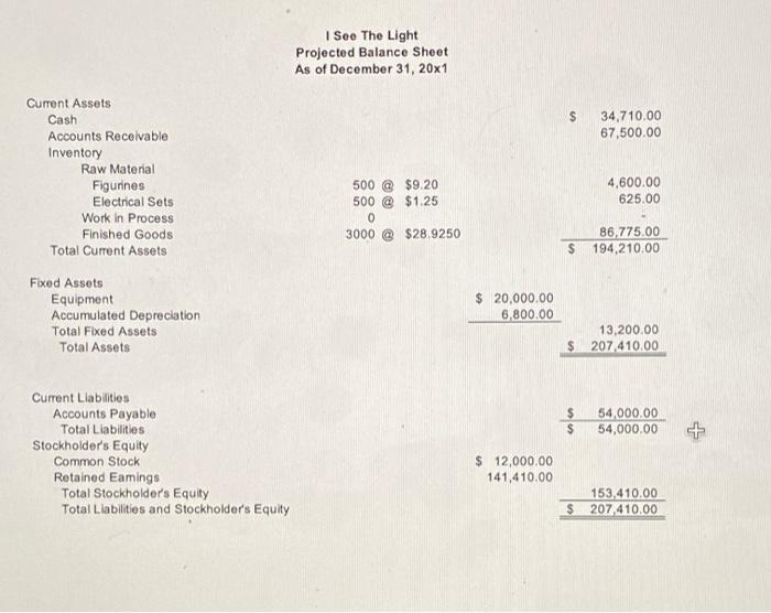 Light Projected Income Statement For the Period Ending December 31, 20x1 $