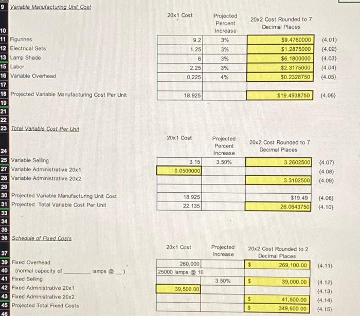 Sold @ $28.93 Gross Profit Selling Expenses: Fixed Variable (Commission per unit)