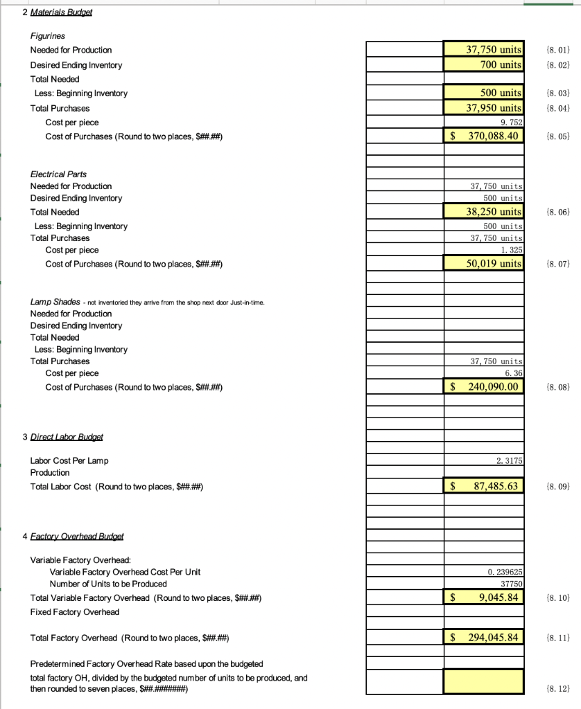 Expenses Total Selling and Administrative Expenses: Net Profit $ 23,000.00 78,750.00 $