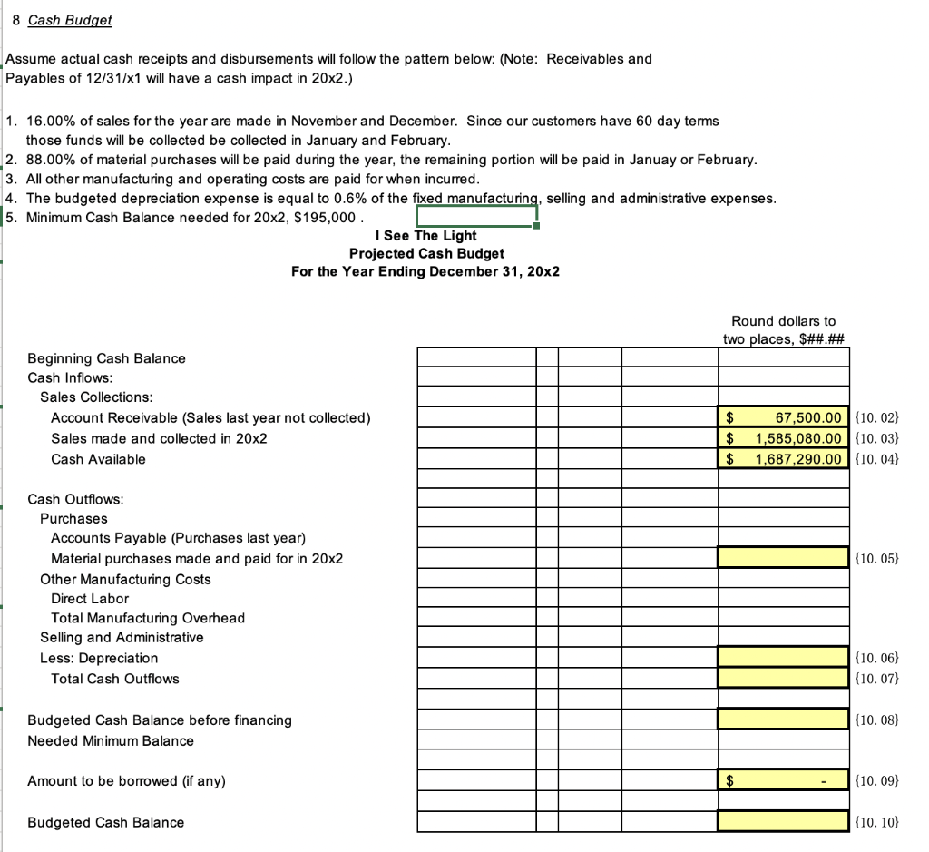Inventory Raw Material Figurines Electrical Sets Work in Process Finished Goods Total