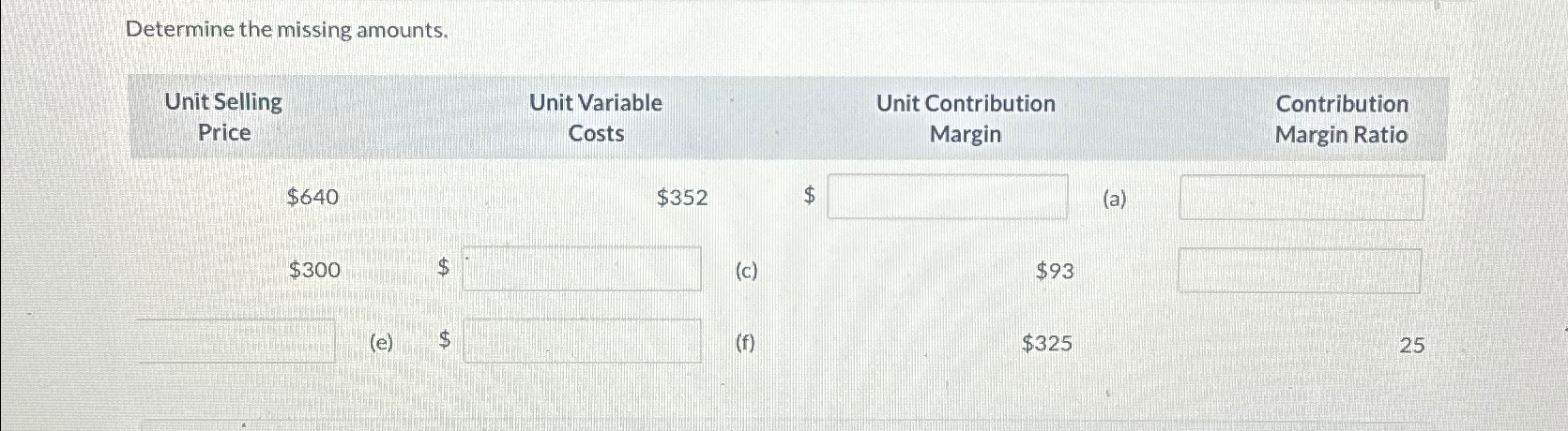  Determine the missing amounts, 