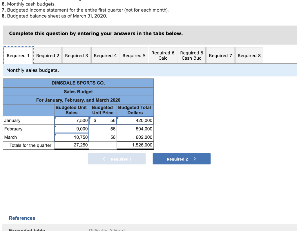 thank you! Near the end of 2019, the management of Dimsdale Sports
