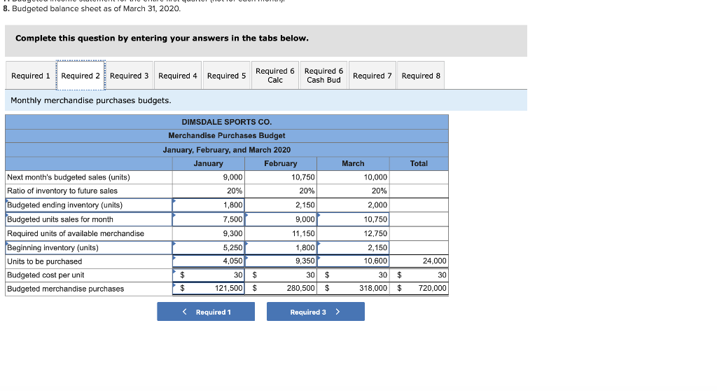 Co., a merchandising company, prepared the following estimated balance sheet for December