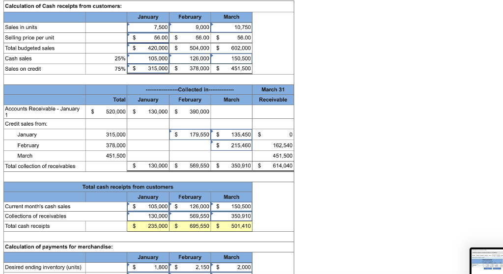 Equity Accounts payable $ 355,000 Bank loan payable 13,000 Taxes payable (due