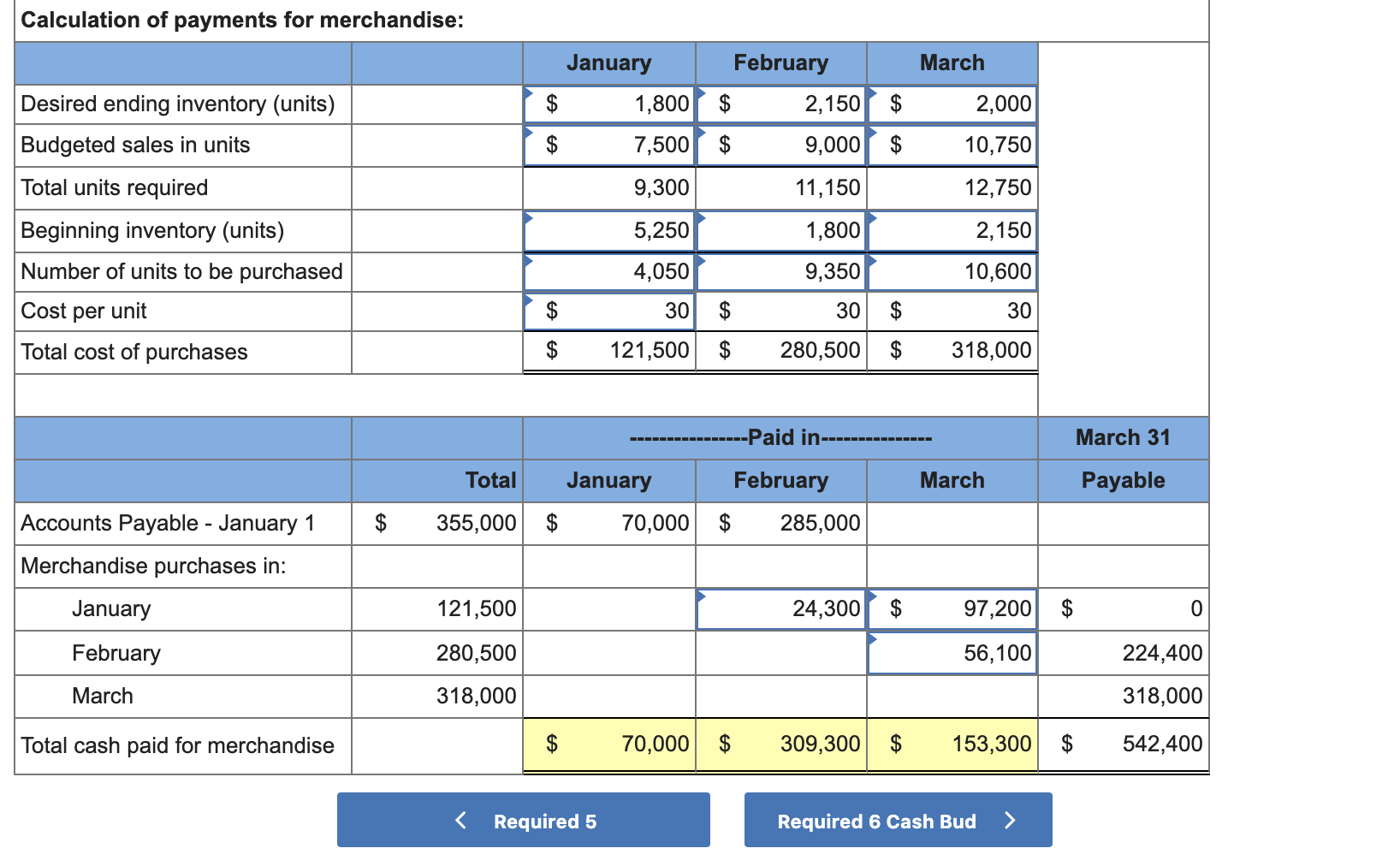 3/15/2020) 90,000 Total liabilities Common stock 473,000 Retained earnings 255,000 Total stockholders'