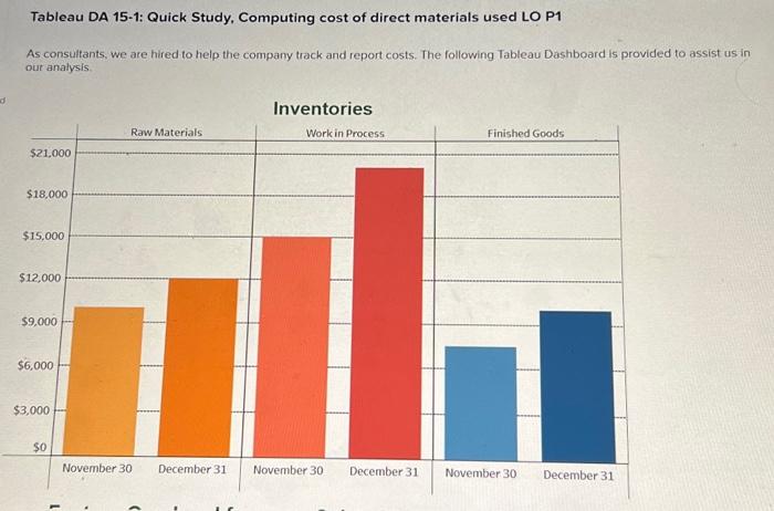 help with this question please. thank you! raw materials: november 30th :