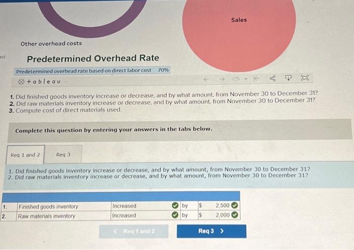 $20,000 finished goods: november 30th: $7,500 december 31th: $10,000 indirect materials: $5,000