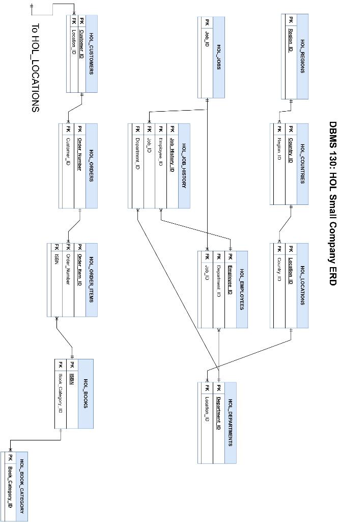 --******************************************* -- SECTION 1: Single-Table SQL Queries -- --******************************************* -- 1. Write