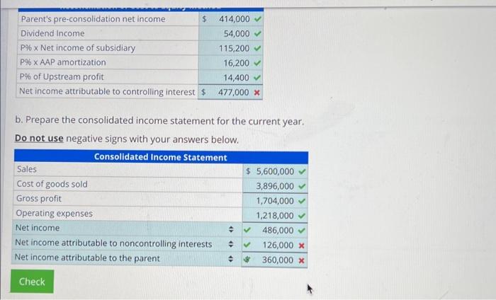 intercompany depreciable asset profits A parent company purchased a 90% controlling interest
