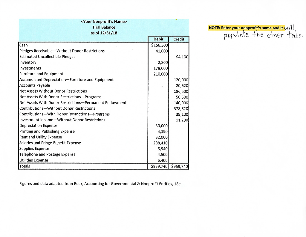 I also need help with figuring out the ratios such as; liquidity,