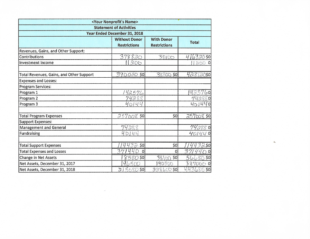 the operation. What would you do differently? What kind of changes would