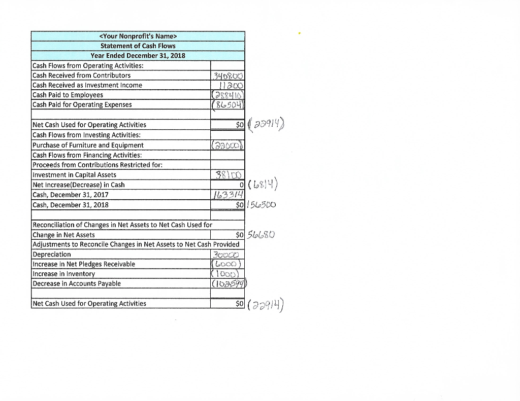 you make to your budget or operations? Budget January 1, 2019 -