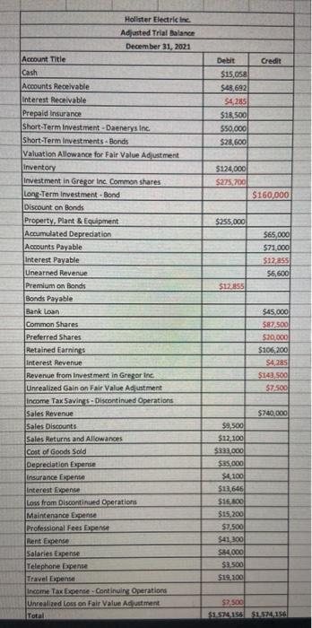 misisng some proceed with out it) please create balance sheet using this