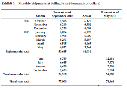 2012 2013 August September October November December January February March April May