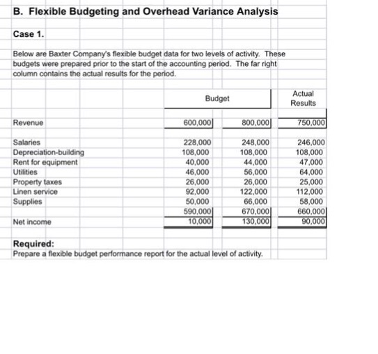  B. Flexible Budgeting and Overhead Variance Analysis Case 1. Below are
